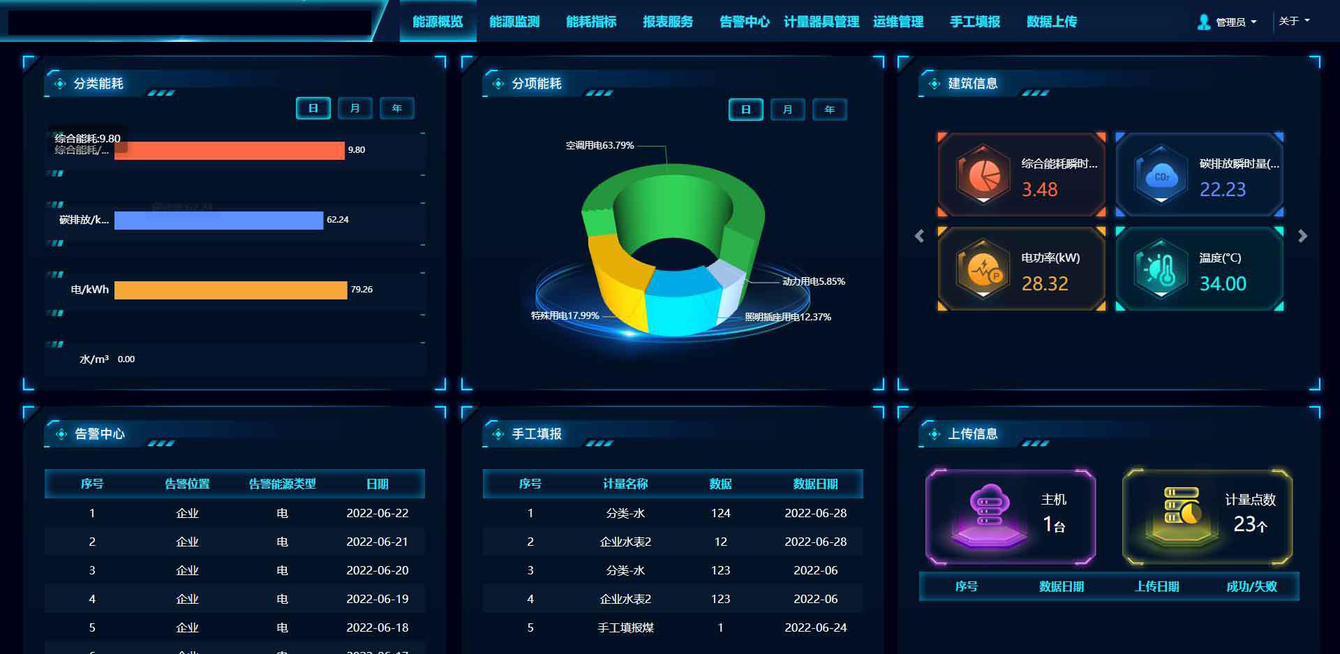 智慧能耗管理平臺，智能控制